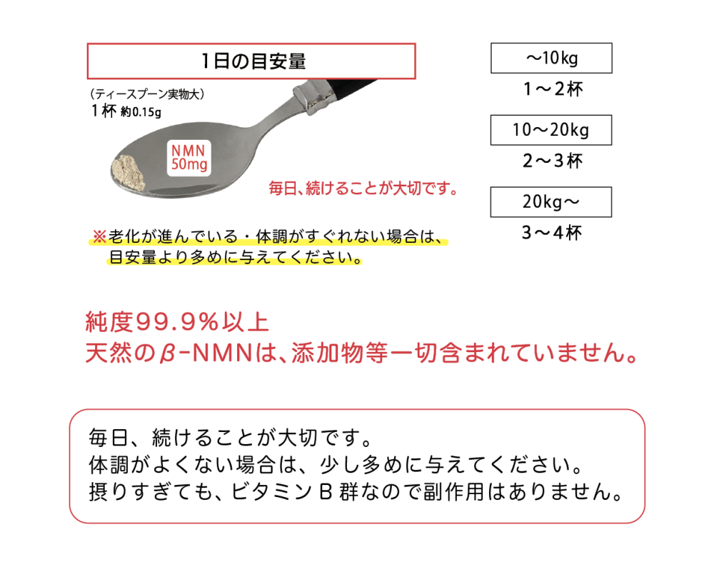 Good-元気だよ- NMN6000mg配合 わんにゃんサプリ 18g