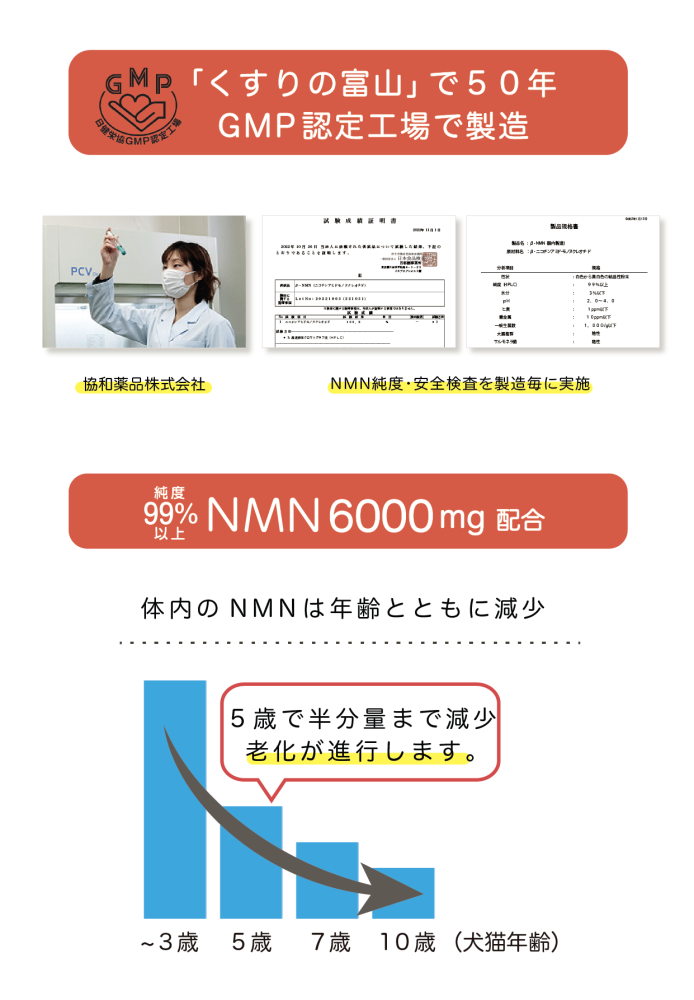 Good-元気だよ- NMN6000mg配合 わんにゃんサプリ 18g