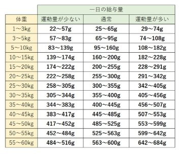 TRIBAL トライバル フレッシュサーモン 400g