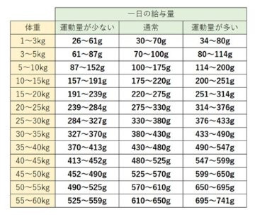 TRIBAL トライバル フレッシュターキー 400g