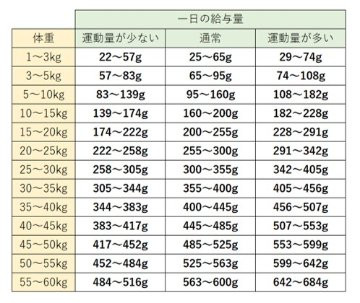 TRIBAL トライバル フレッシュダッグ（スリムギブル） 400g