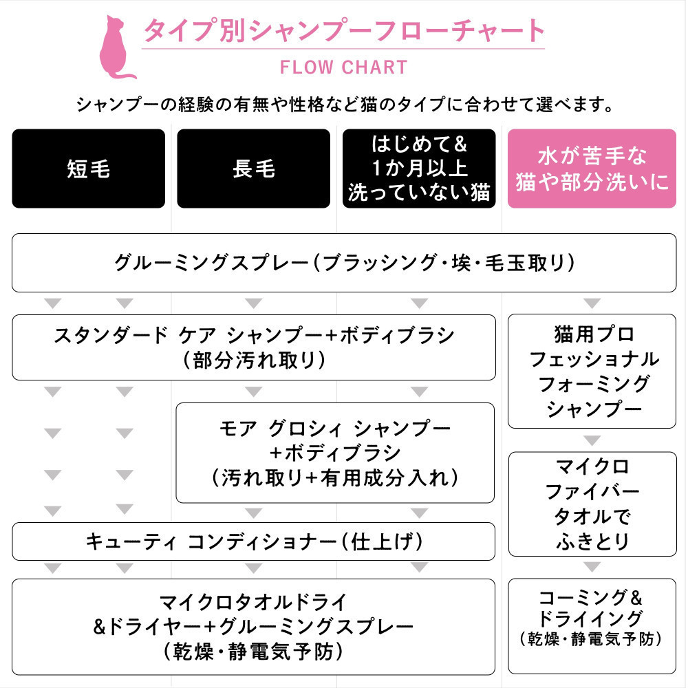 猫用 プロフェッショナル モア グロッシィ シャンプー ＜業務用＞2L