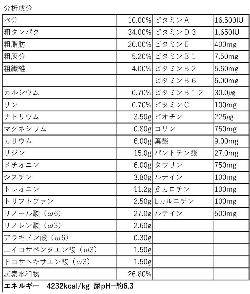 猫用　アダルト　1ｋｇ（成長、免疫、リスク軽減）キャットフード