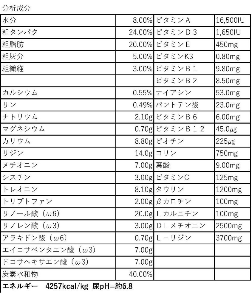 猫用　リーナル　500ｇ（腎疾患　腎臓のサポート　シュウ酸カルシウム結石用）　療法食