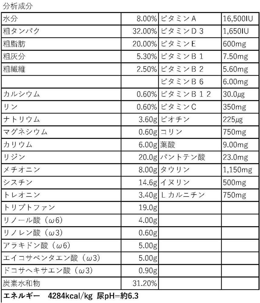 猫用　ハイパーセン　1ｋｇ　（アレルギー・胃腸）キャットフード　療法食　皮膚疾患