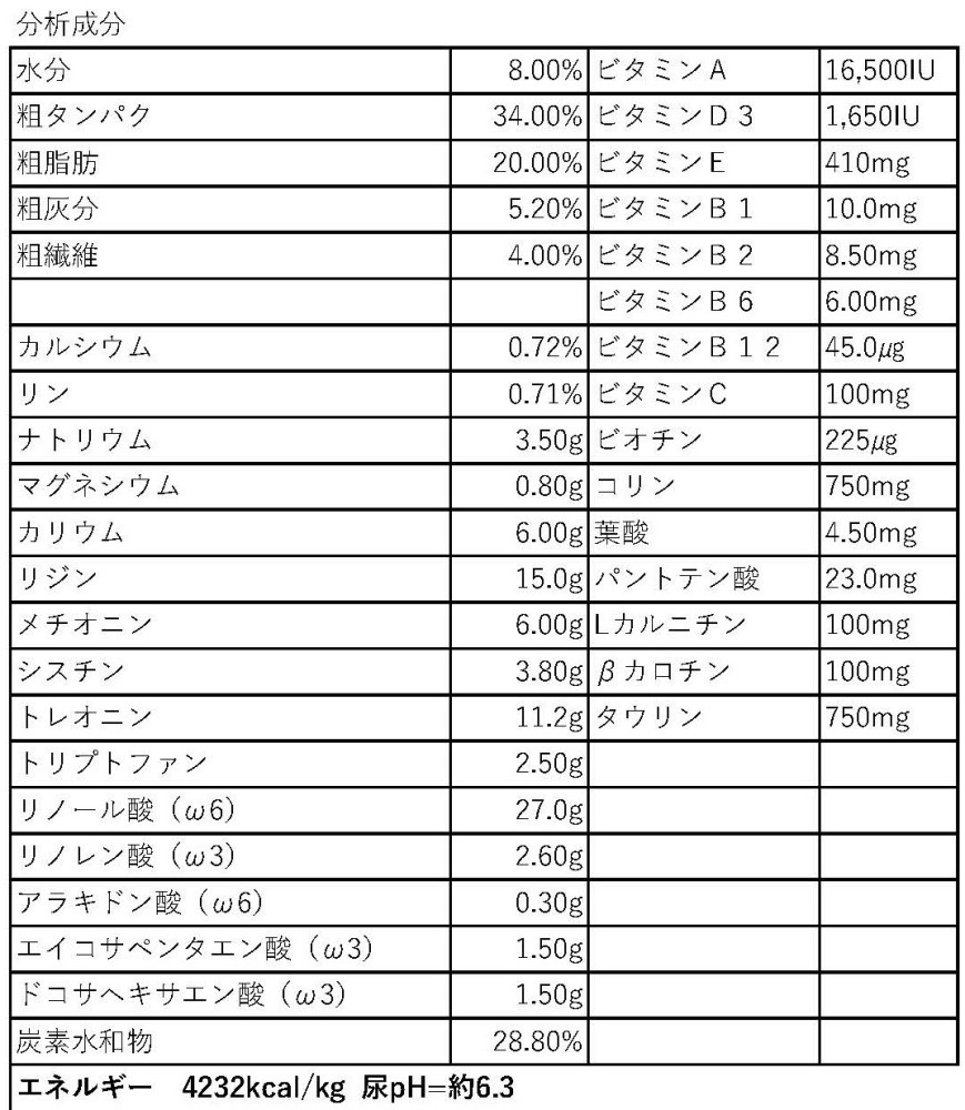 猫用　インテスティナル（胃腸）　1ｋｇ　キャットフード　療法食