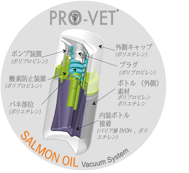 PRO-VET　サーモンオイル　500ｍｌ　オメガ3，6、9が豊富　ノルウェーサーモンピュアオイル　厳選された鮮度管理