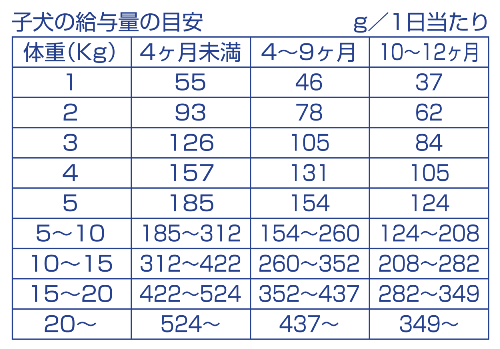 CALM馬肉子犬用・食の細い犬用 1.5kg