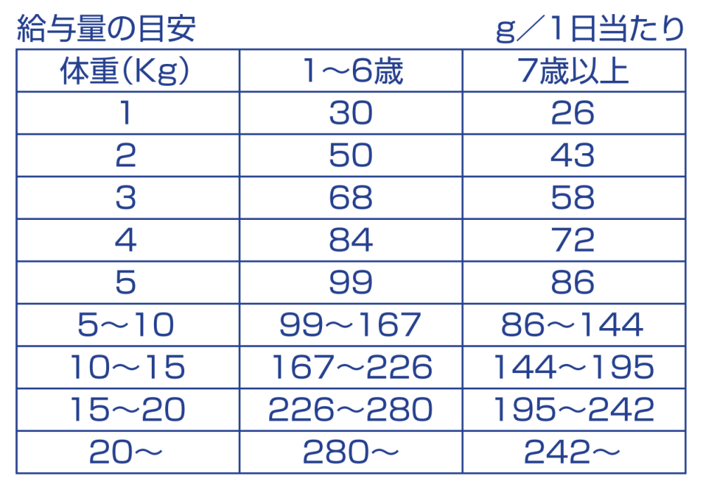 CALM馬肉成犬用1.5kg