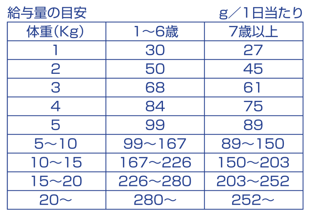 CALMフィッシュライト 5kg