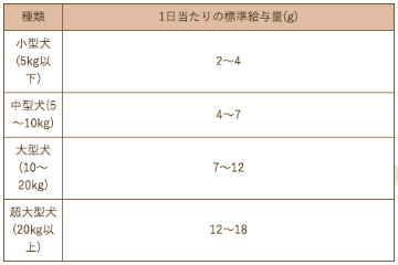 スマイリー素材サプリトリーツ フリーズドライ鶏ささみ 40g