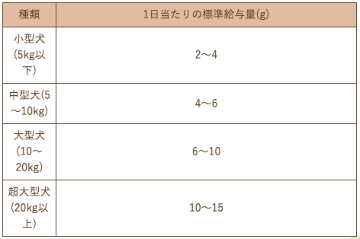 スマイリー素材サプリトリーツ フリーズドライ豚レバー 40g