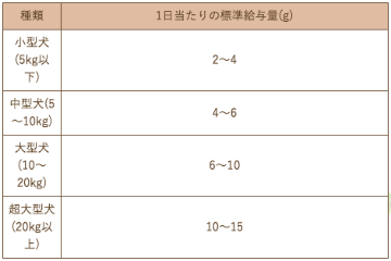 スマイリー素材サプリトリーツ フリーズドライほたて 22g