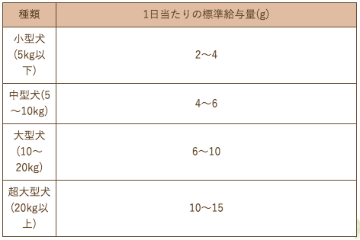 スマイリー素材サプリトリーツ フリーズドライ牡蠣 33g