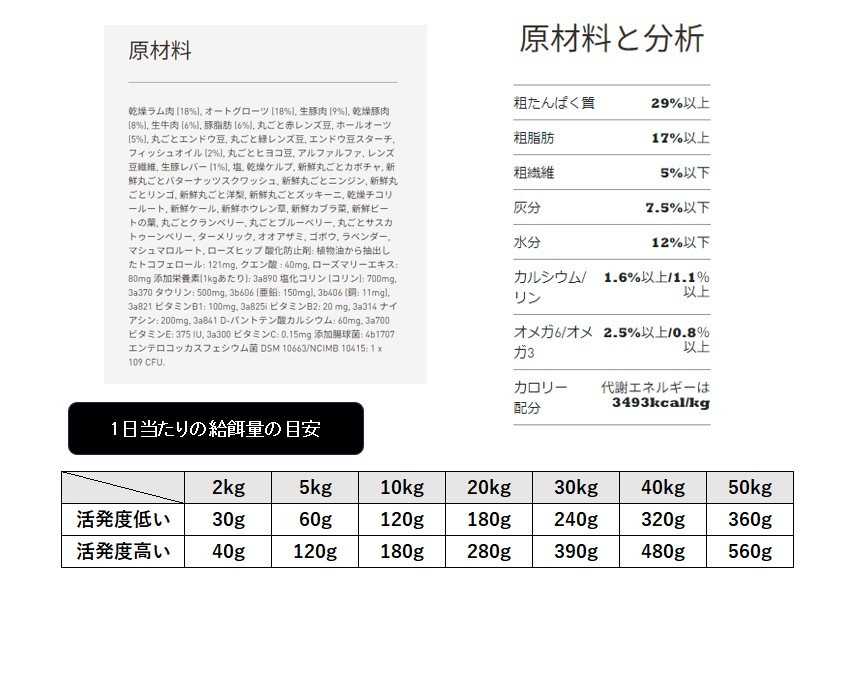 コストコ アカナ ドッグフード　レッドミートレシピ　お試し500グラム 小分け COSTCO ACANA