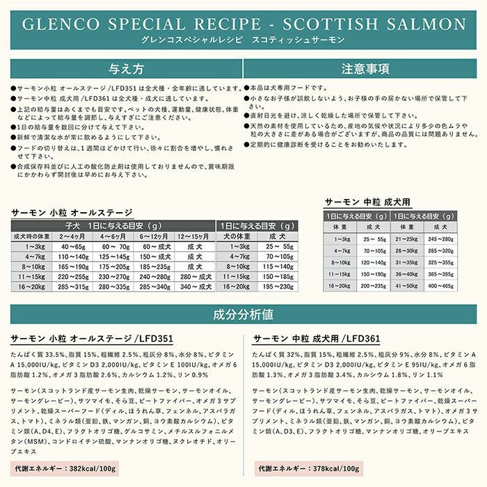 【8袋まとめ買い】GLENCO/グレンコ ドッグフード 14.4kg  (単一テイスト1.8kg×8袋パック)