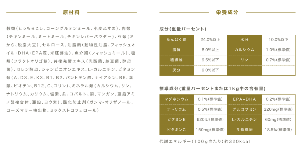ペットラインプロバラ プロフェッショナルバランス 1歳から 体重管理用 6kg