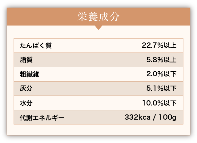 ミシュワンのシニア犬用プレミアムフードの栄養成分